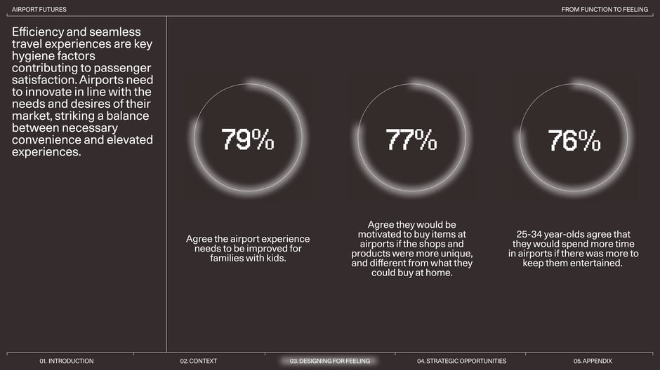 Efficiency and seamless travel experiences are key hygiene factors