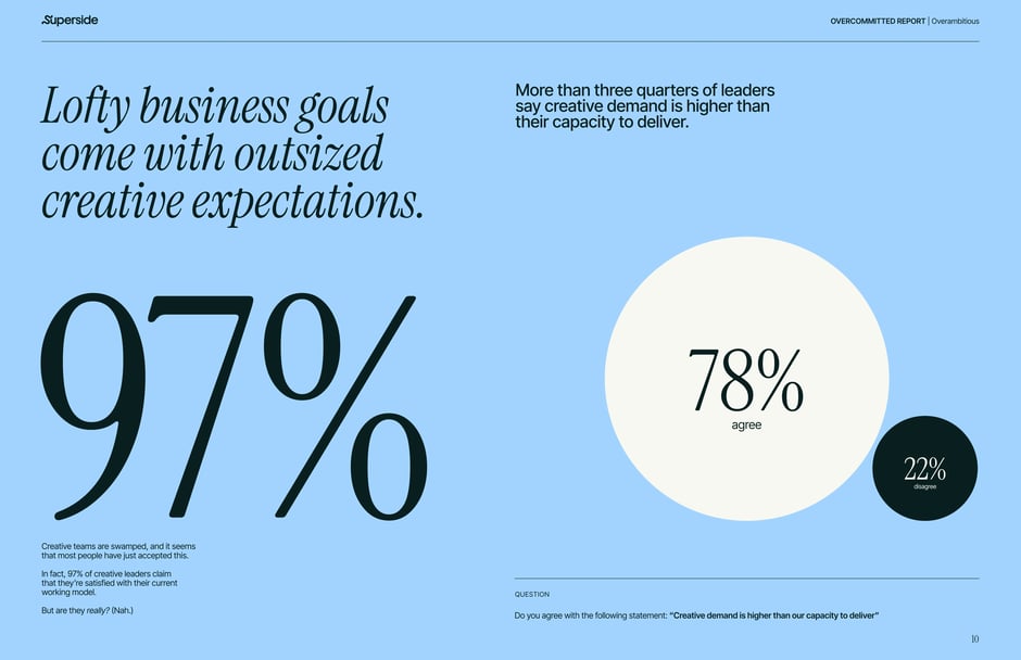 Lofty Business Goals Come with Outsized Creative Expectations