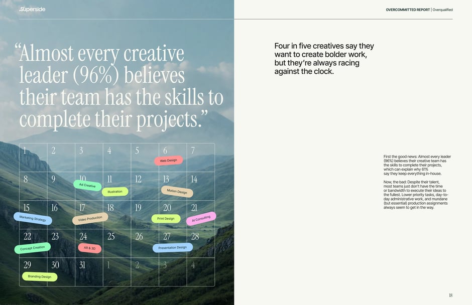 96% of leaders believe their team has the skills