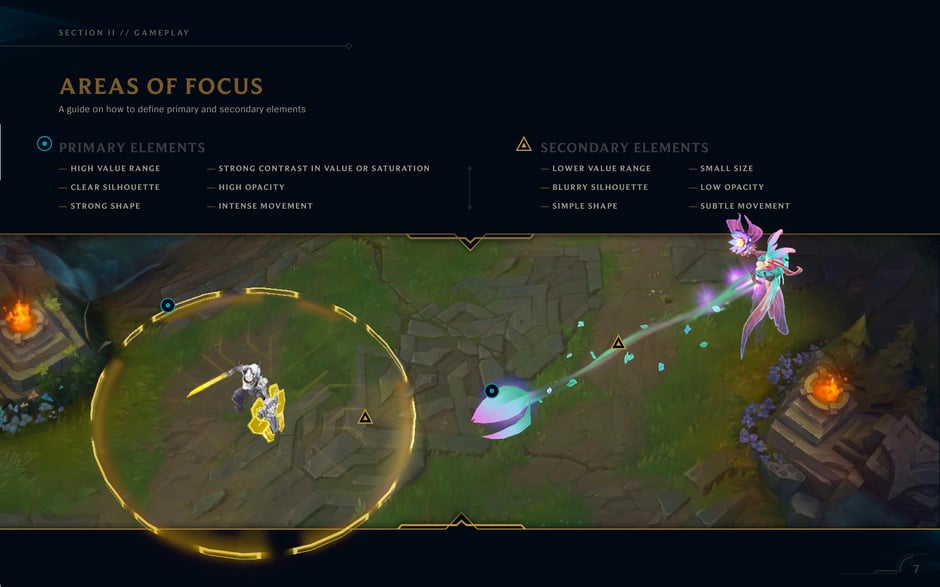 Lists characteristics for primary elements (high value range, clear silhouette