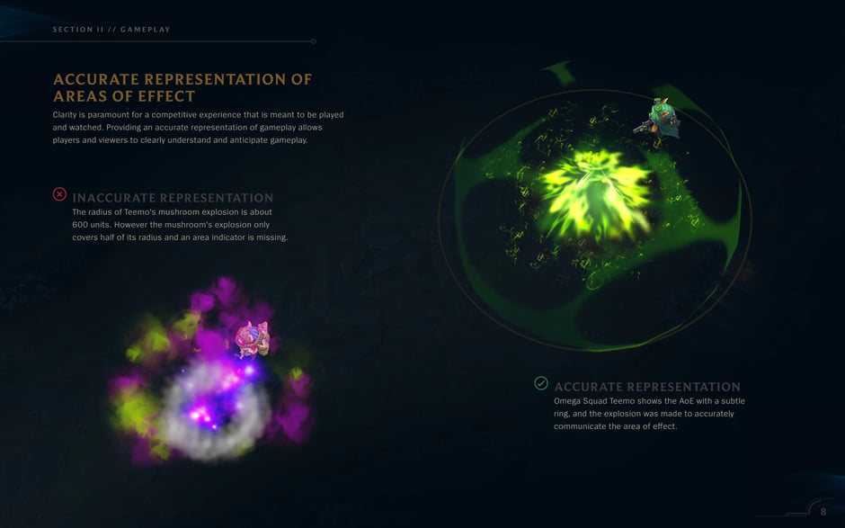 Accurate representation of areas of effect