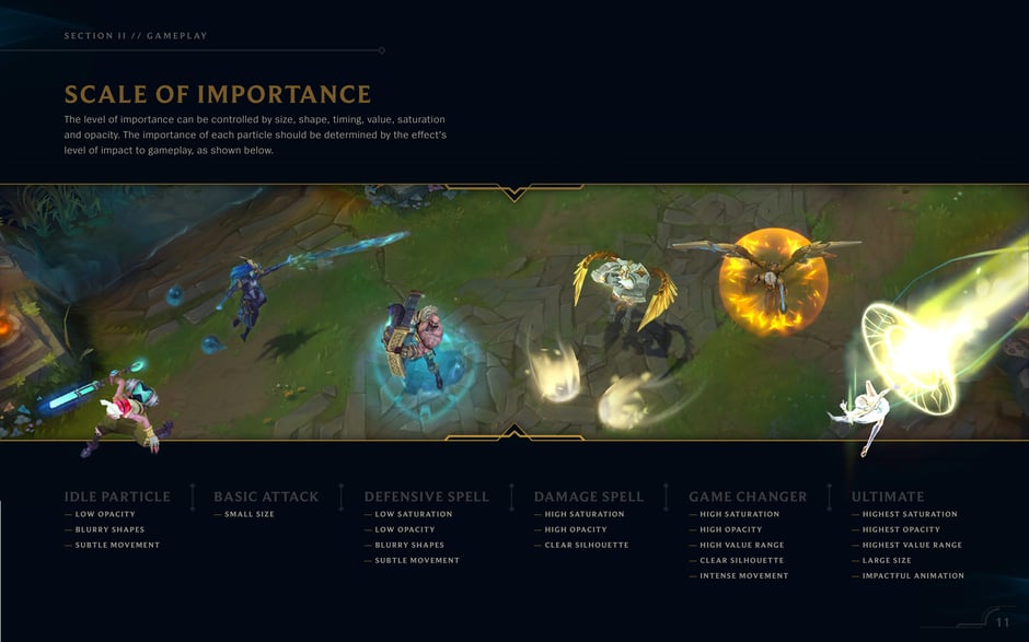 Scale of importance for VFX particles