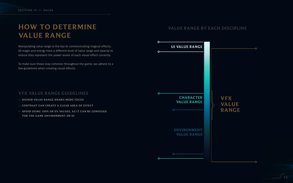How to determine value range