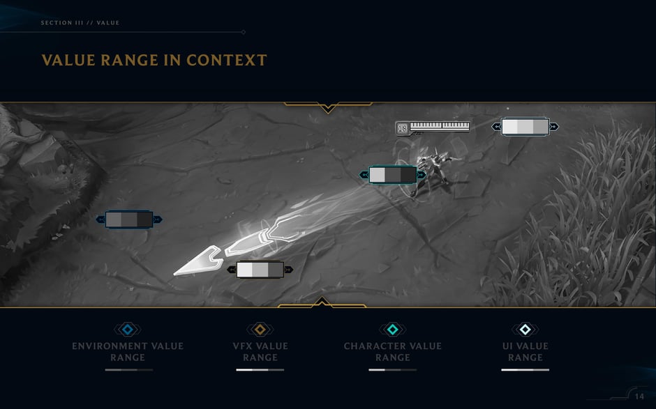 Value range in context