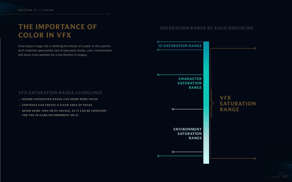 The importance of color in VFX