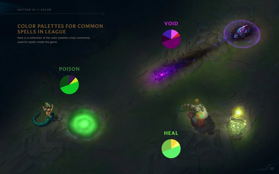 Color palettes for common spells in League
