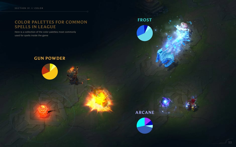 Spell palettes: Gun Powder, Frost, Arcane