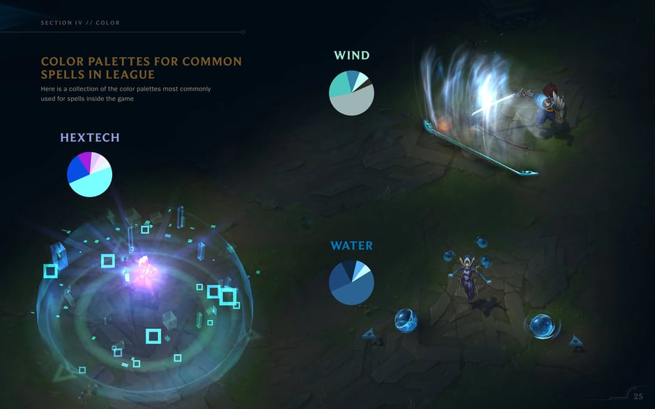Spell palettes: Wind, Hextech, Water