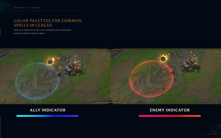 Ally and enemy indicator color conventions