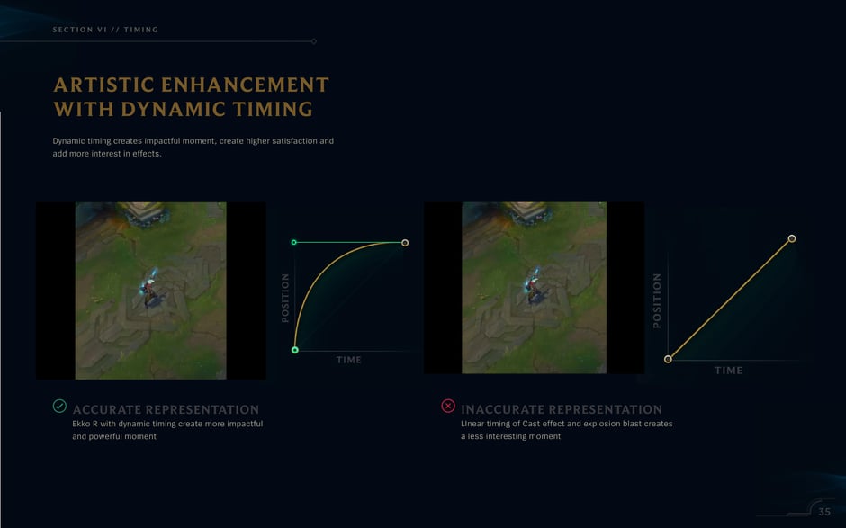 Artistic Enhancement with Dynamic Timing