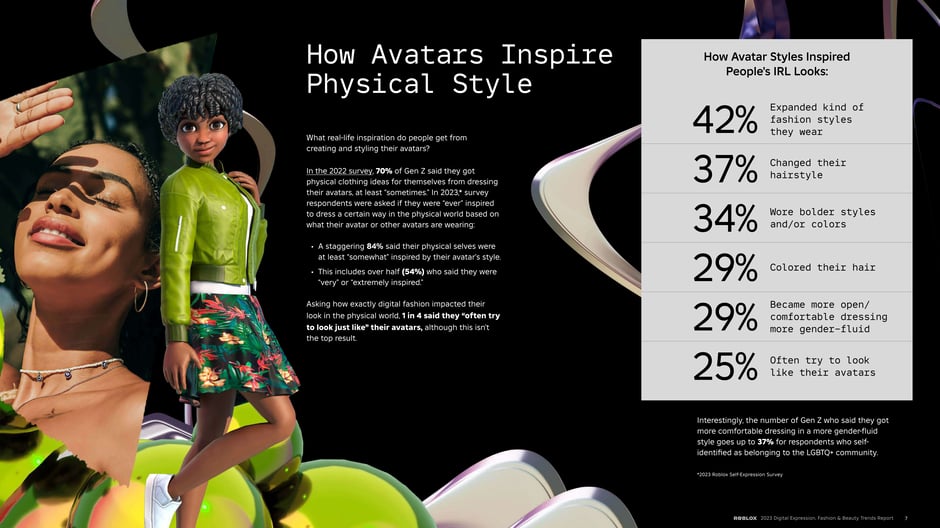 How avatars inspire physical style