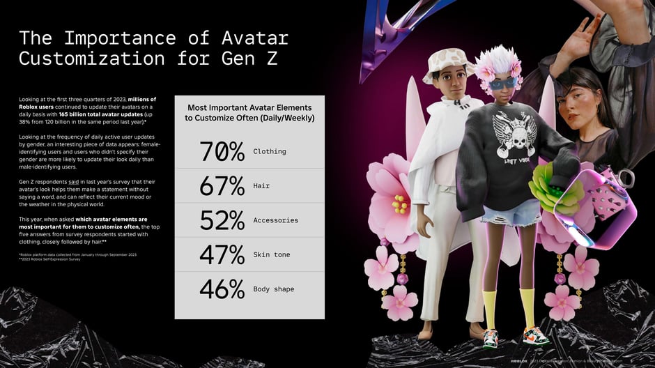 Clothing, hair, and accessories top customization priorities