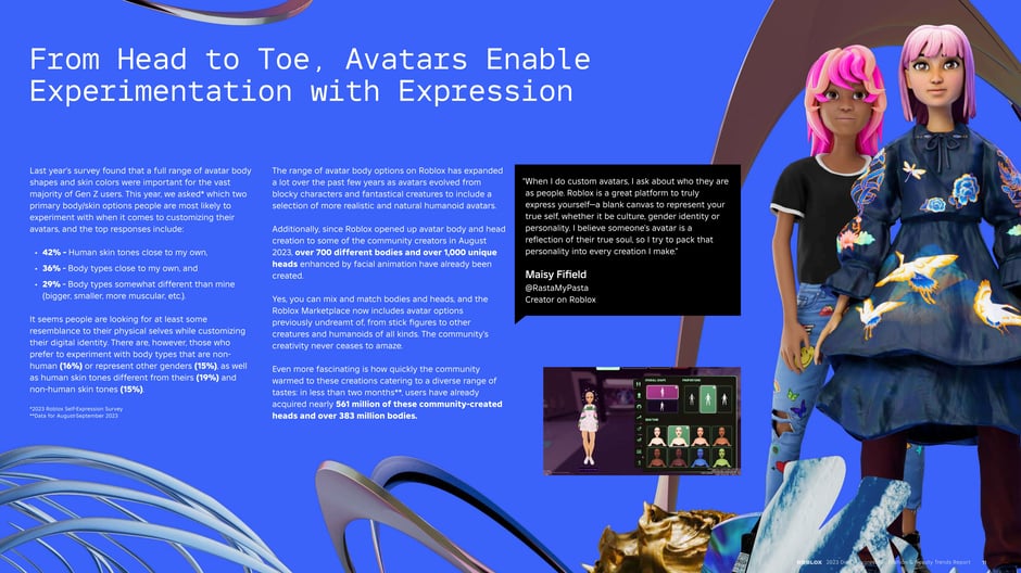 From Head to Toe, Avatars Enable Experimentation with Expression