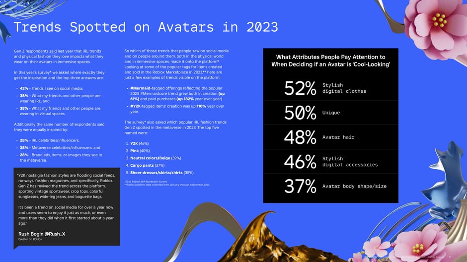 Trends Spotted on Avatars in 2023