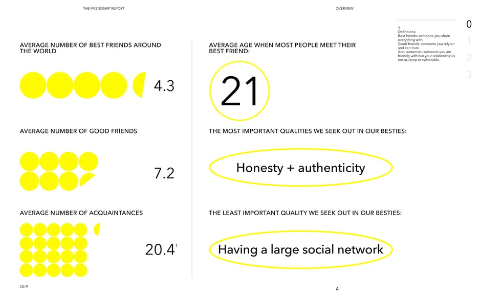 Snapchat Friendship Report 2019 — slide preview 4