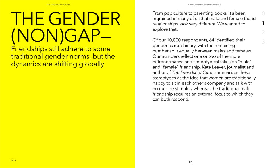 The gender (non)gap: shifts in friendship norms