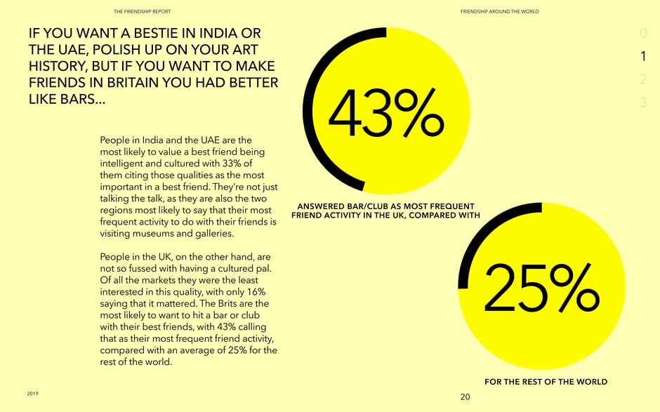 Regions prefer cultural or social paths to friendship