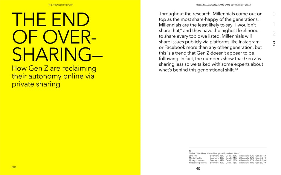 The end of oversharing: Gen Z reclaims private sharing
