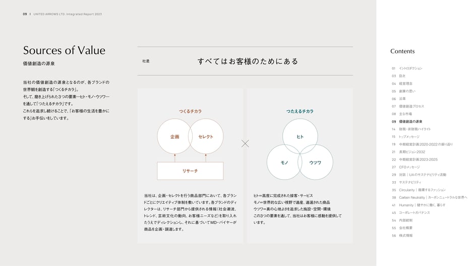Defines two complementary sources of value:'つくるチカラ' (planning & select)