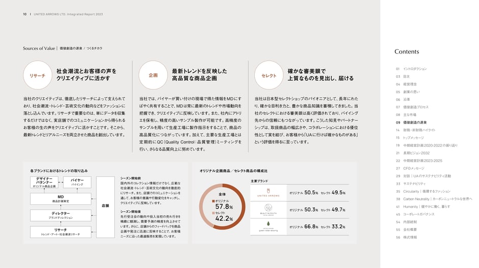 Sources of value: research, product planning, and curated selection