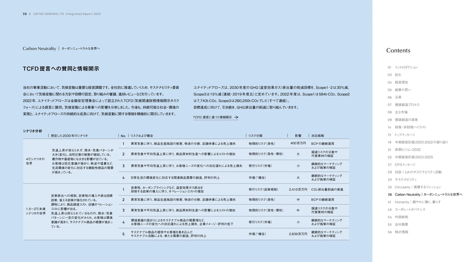 TCFD endorsement and climate‑scenario disclosure