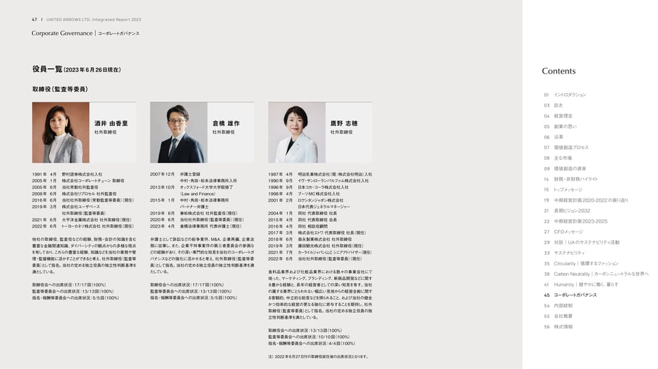 United Arrows Ltd. Profiles of outside directors and committee roles