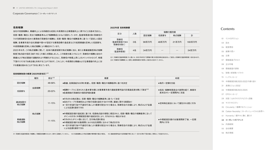 Director remuneration policy and 2022 summary