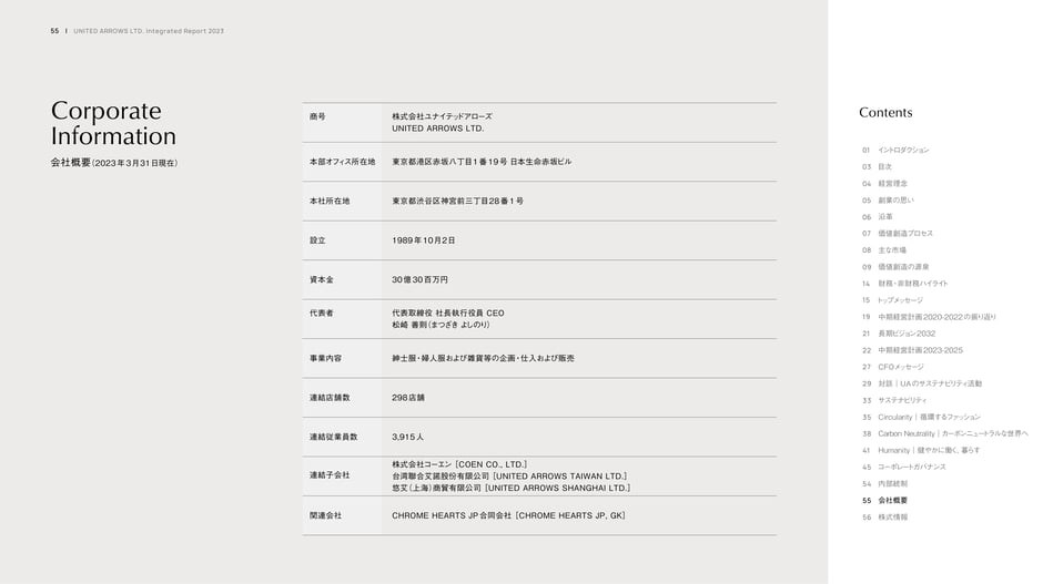 Corporate information: company profile (as of Mar 31, 2023)