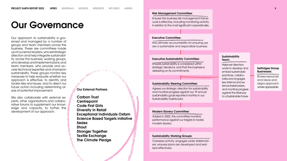 Governance structure and external partners, listing committees (Risk Management, Executive