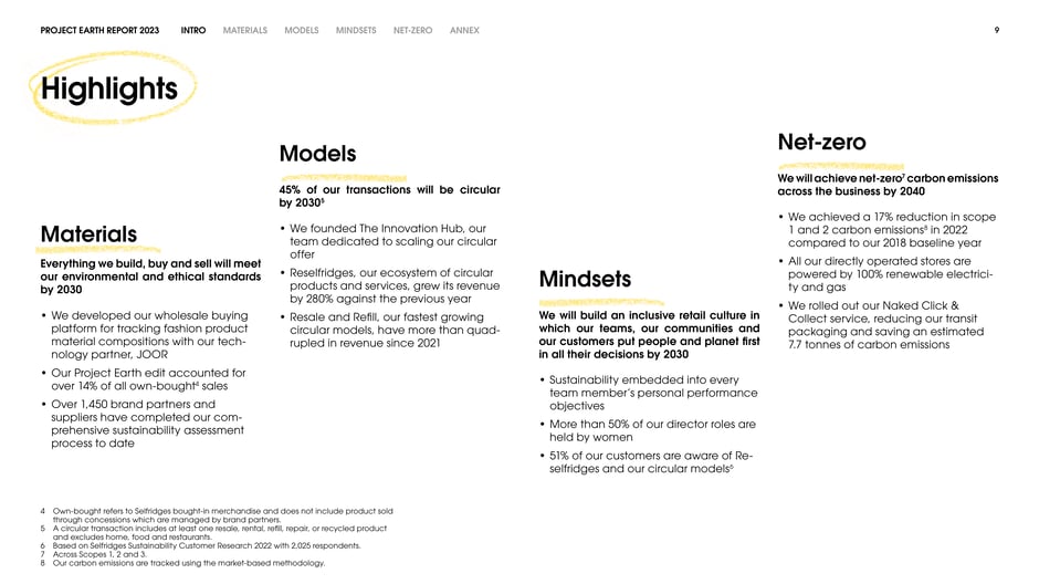 Key achievements: target of 45% circular transactions by 2030, 17%