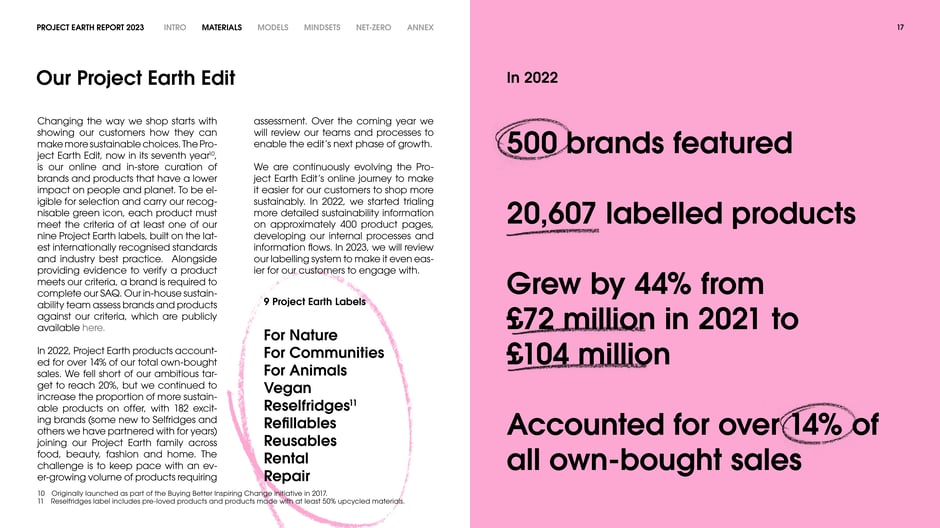 Project Earth Edit: curated labels, 20,607 labelled products