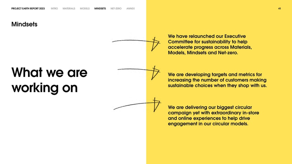 What we are working