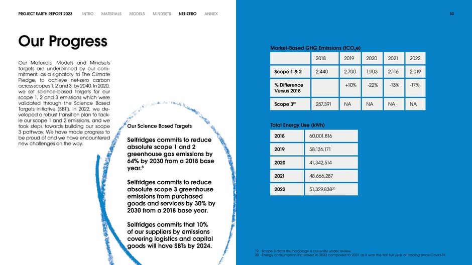 Our progress: emissions, targets and energy use