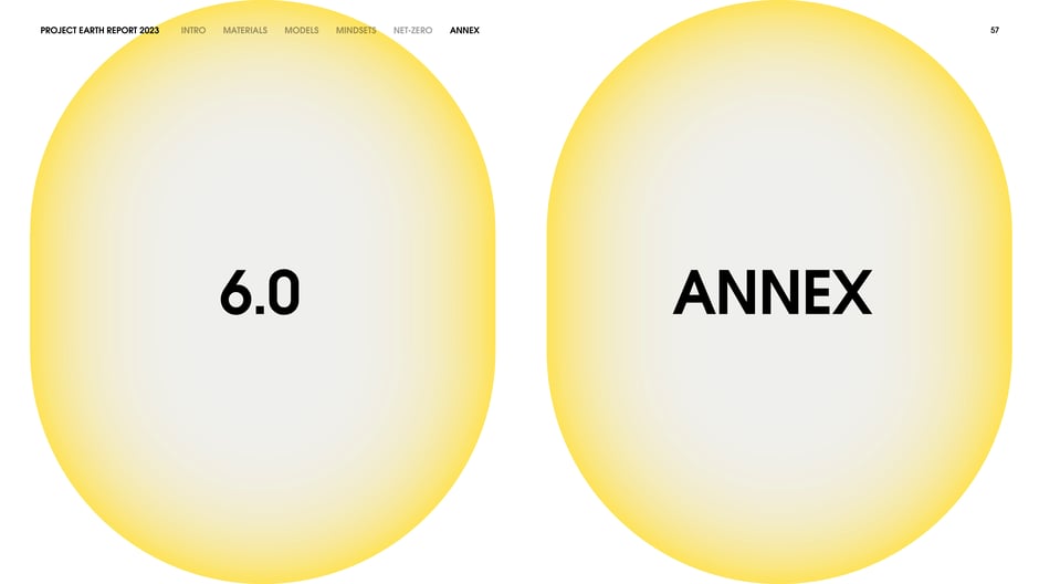 Introduces the Annex section and marks the transition to supporting