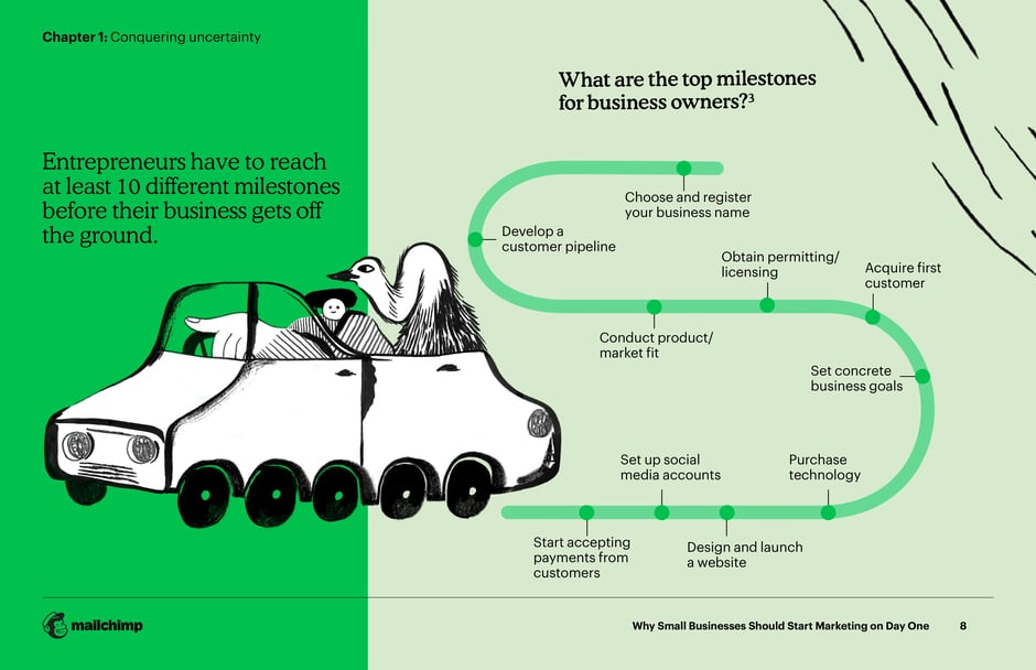 Top Milestones for Business Owners