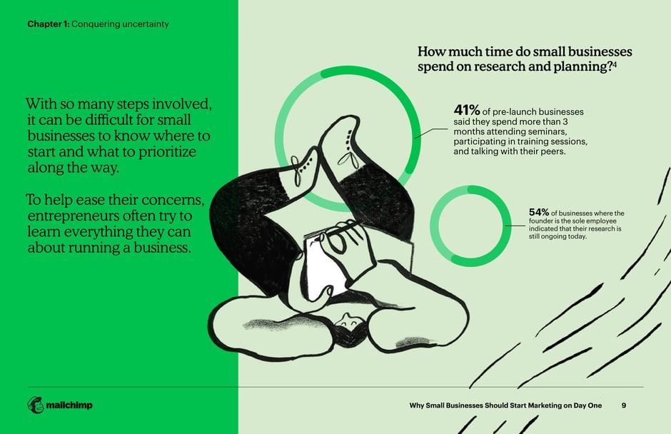 Time Spent on Research and Planning