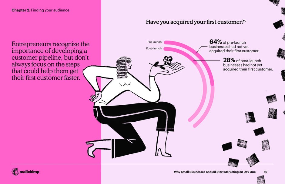 Importance of Acquiring the First Customer