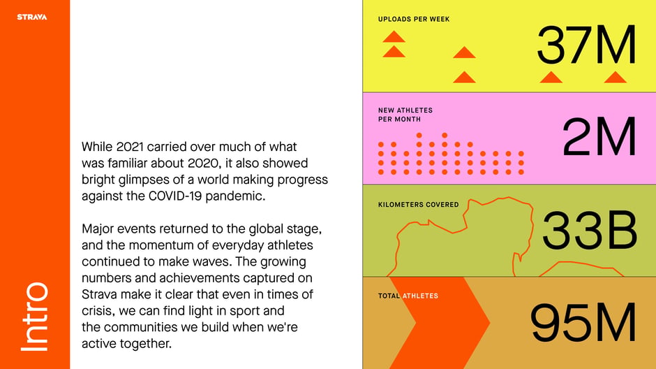 Strava Year in Sport 2021 — slide preview 2
