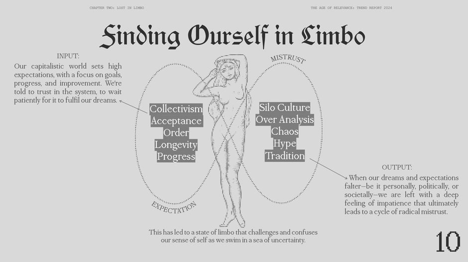 Finding Ourselves in Limbo