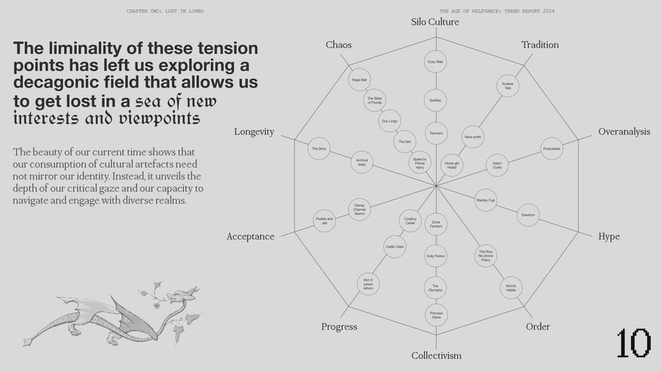 The liminality of tension points and the decagon field