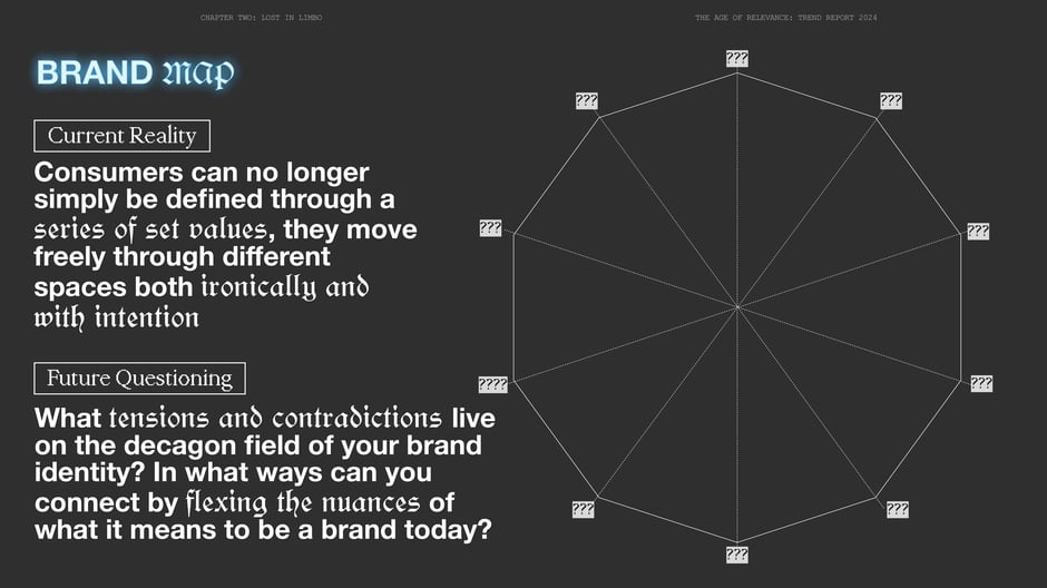 Brand map: mapping tensions across a decagon of identity