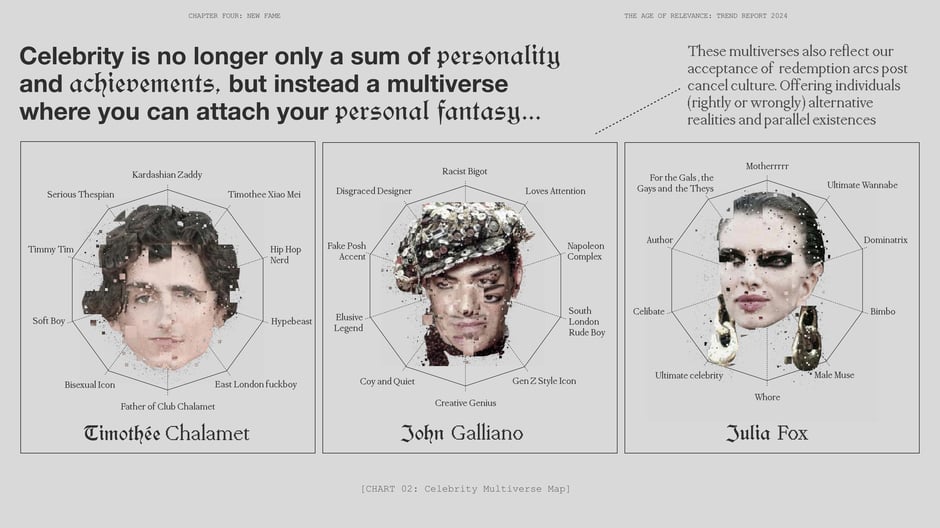 Celebrity multiverse maps reveal attachable fan fantasies