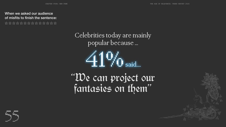 41% say celebrity popularity comes from projecting fantasies