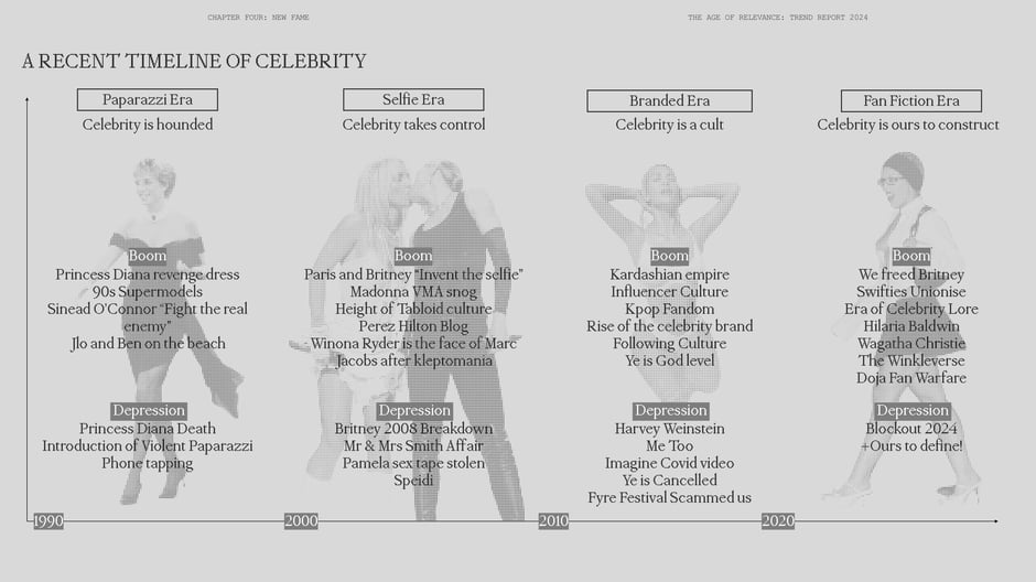 Timeline: Paparazzi → Selfie → Branded → Fan-Fiction eras (1990–2020)