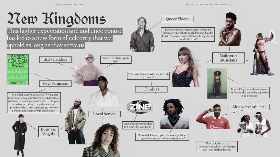 New Kingdoms: new forms of celebrity