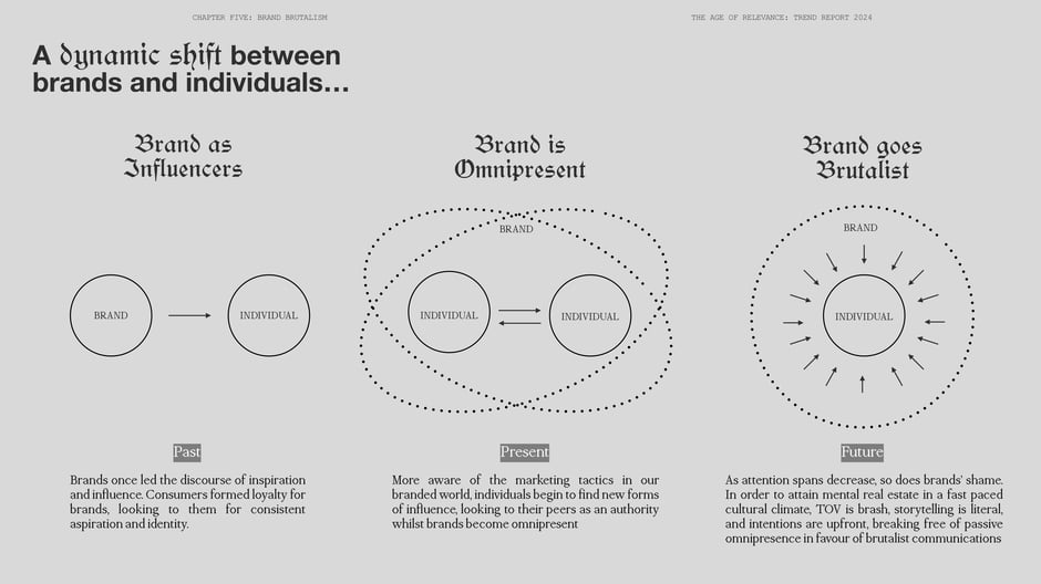 A dynamic shift between brands and individuals