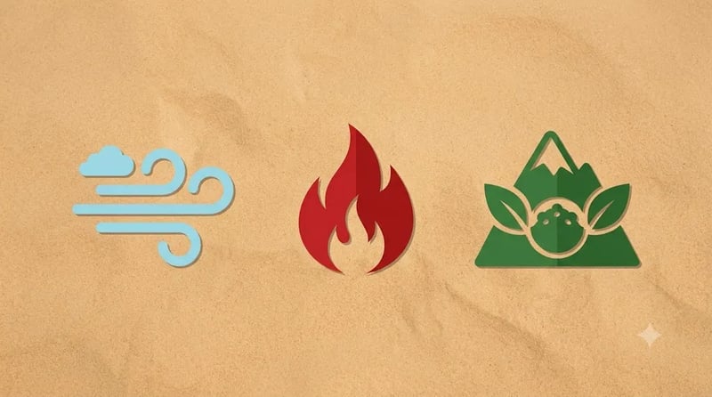 Air, fire and earth icons representing the three doshas