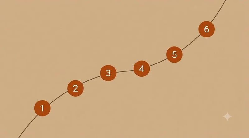 Six ascending dots representing the six ashtanga series