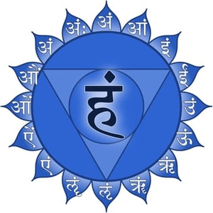Guide to Vishuddha Chakra, the Fifth Chakra