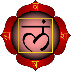 Muladhara Chakra